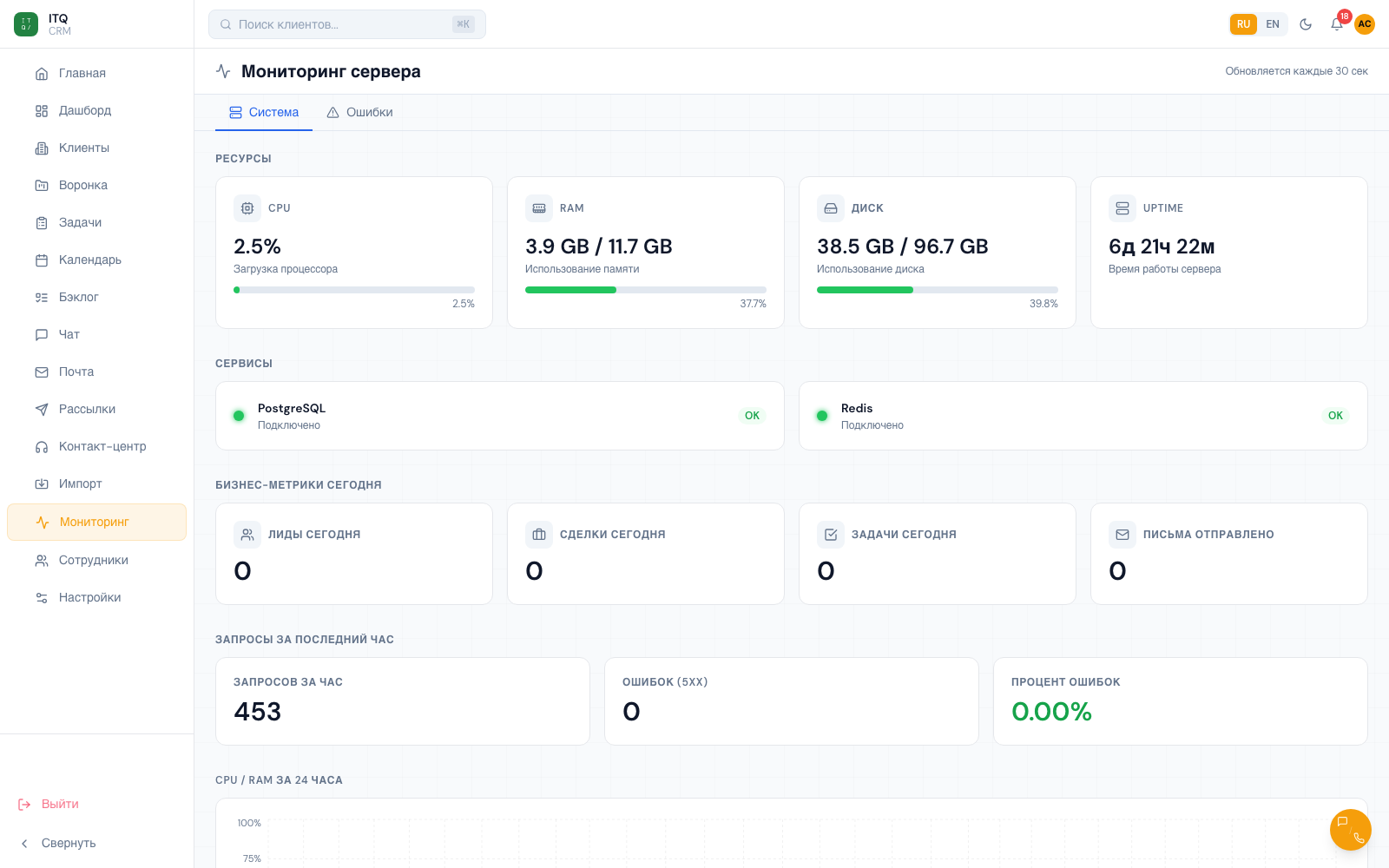 CRM — мониторинг